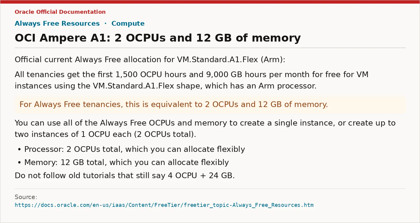 Oracle Ampere A1 Always Free 当前配额
