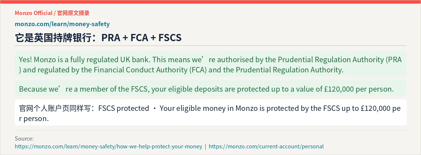 Monzo 官网：PRA FCA 监管与 FSCS 保障