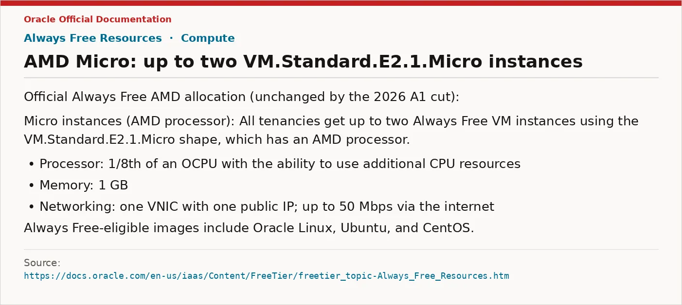 Oracle E2.1.Micro Always Free 说明