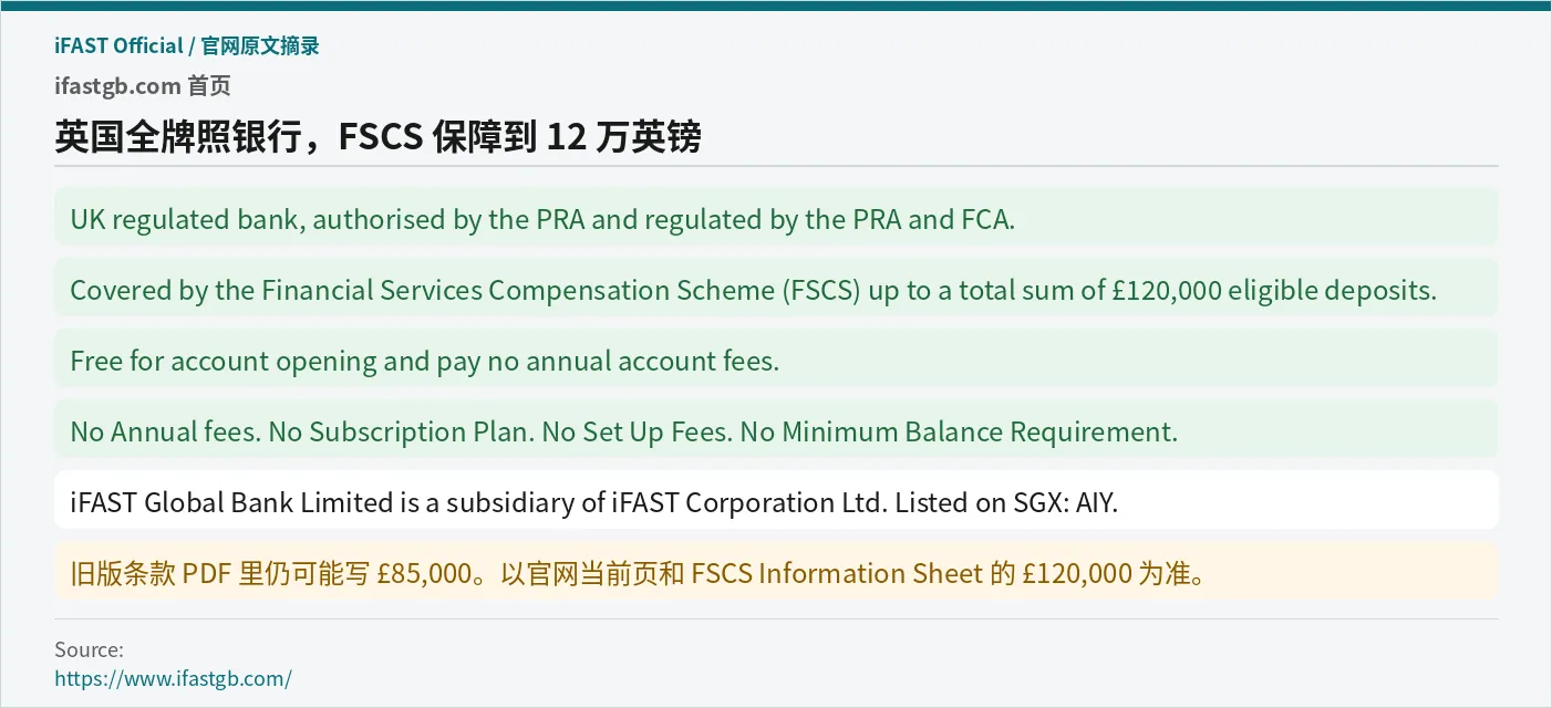 iFAST 官网：PRA/FCA 监管与 FSCS 12 万英镑