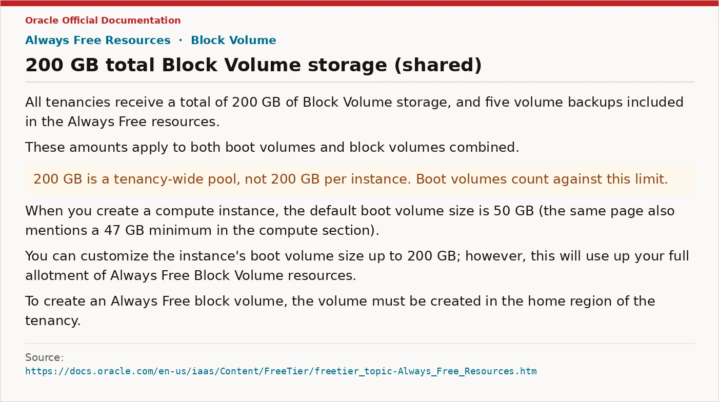 Oracle Always Free 200GB 块存储