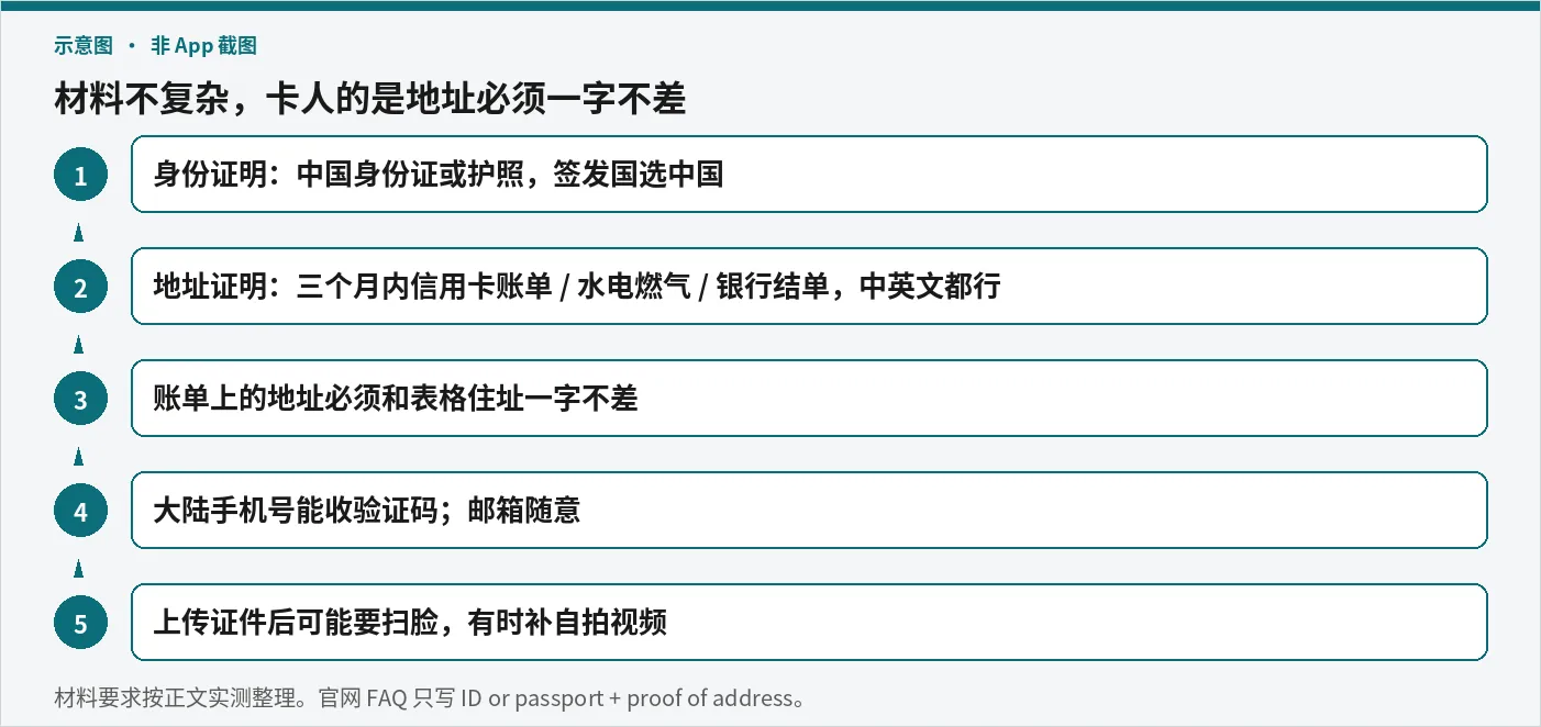 开户材料：地址必须和账单一字不差