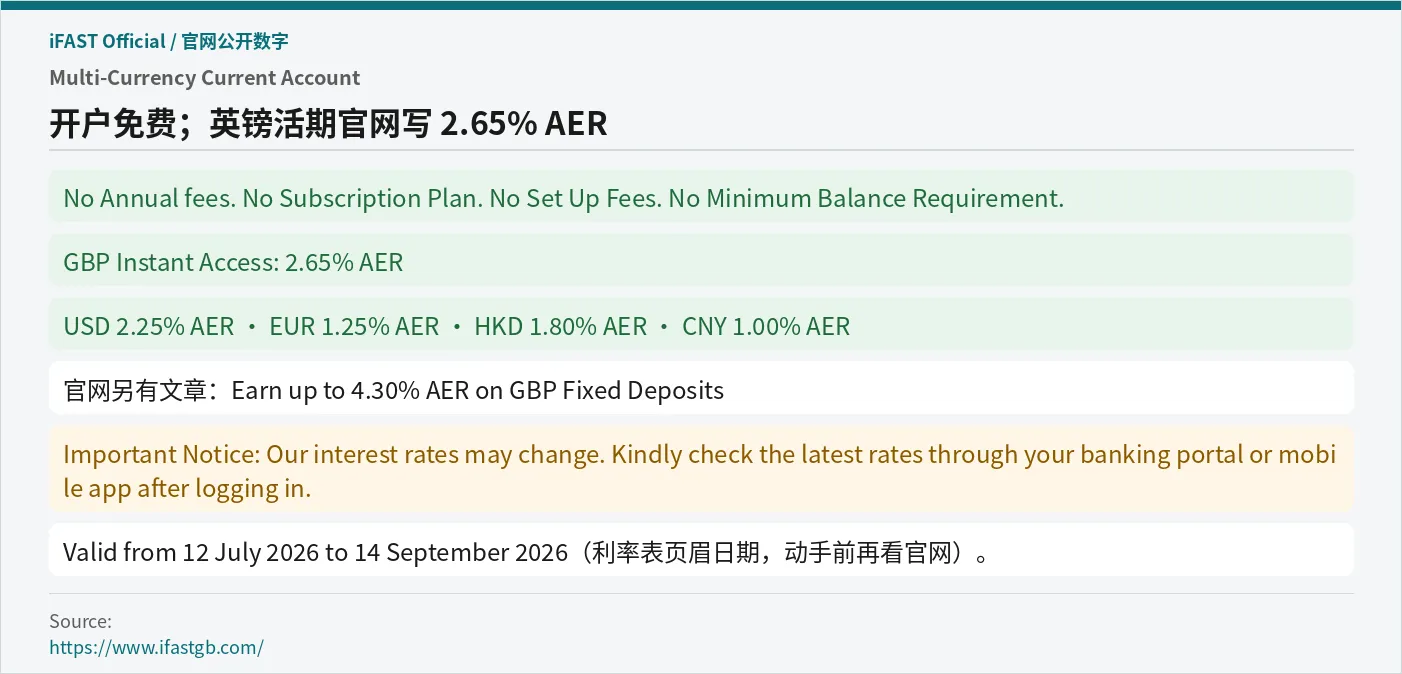 iFAST 官网：开户免费与英镑活期 2.65% AER
