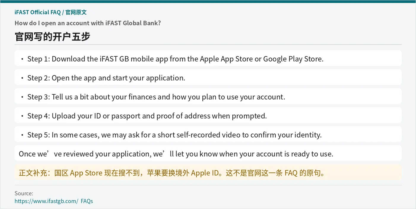 iFAST 官网 FAQ：开户五步