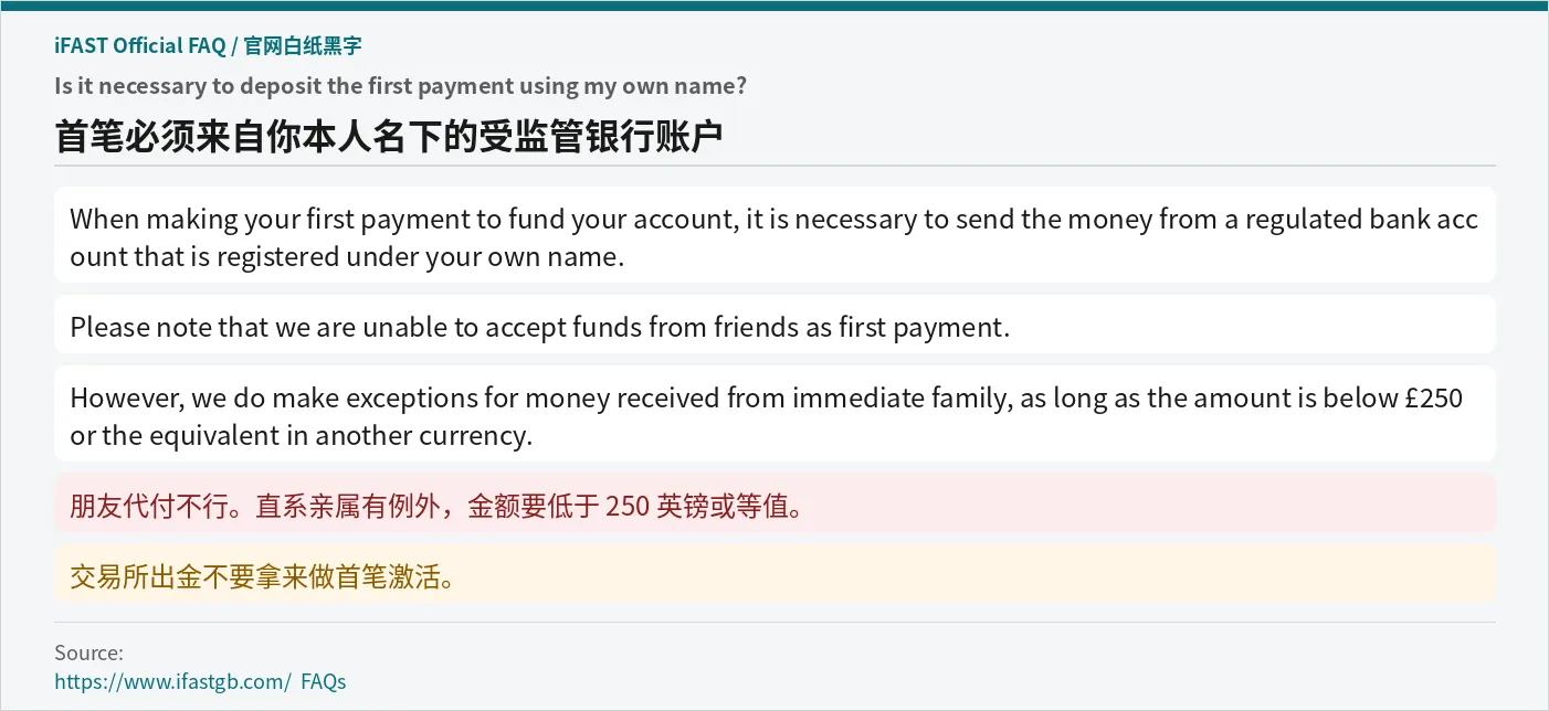 iFAST 官网 FAQ：首笔必须来自本人名下受监管账户