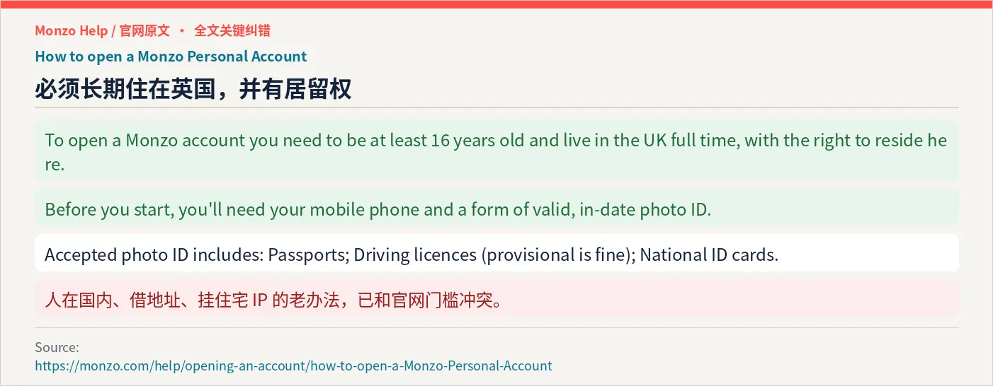 Monzo 官网开户条件：须长期居住英国并有居留权