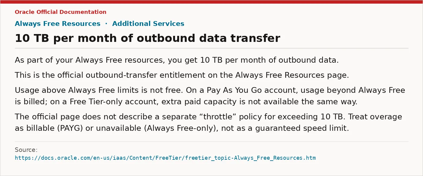 Oracle Always Free 每月 10TB 出站流量