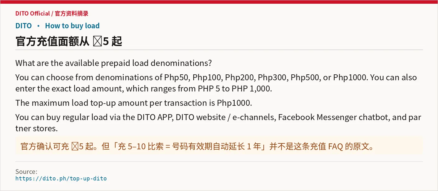 Official prepaid load denominations from ₱5