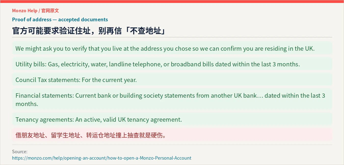 Monzo 官网可接受的地址证明材料