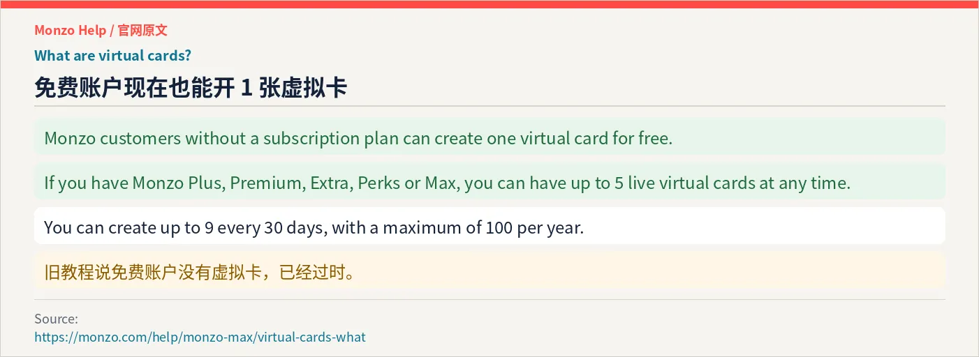 Monzo 官网：免费账户可开一张虚拟卡