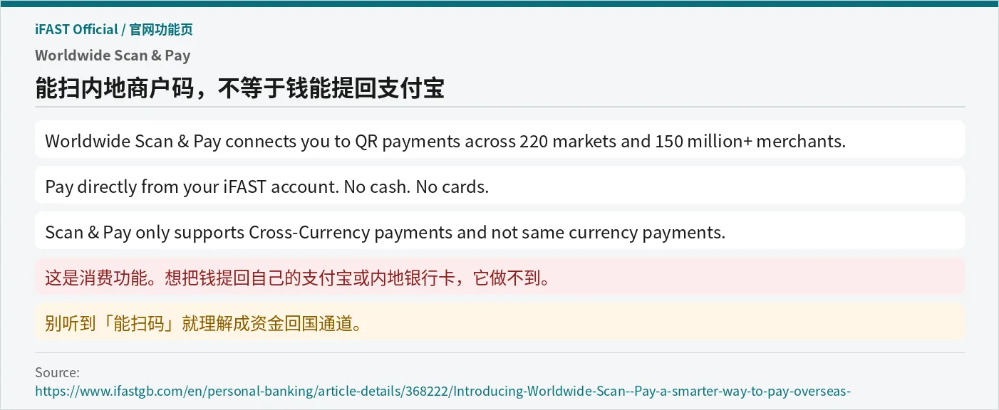Scan &amp; Pay 是消费，不是资金回国通道