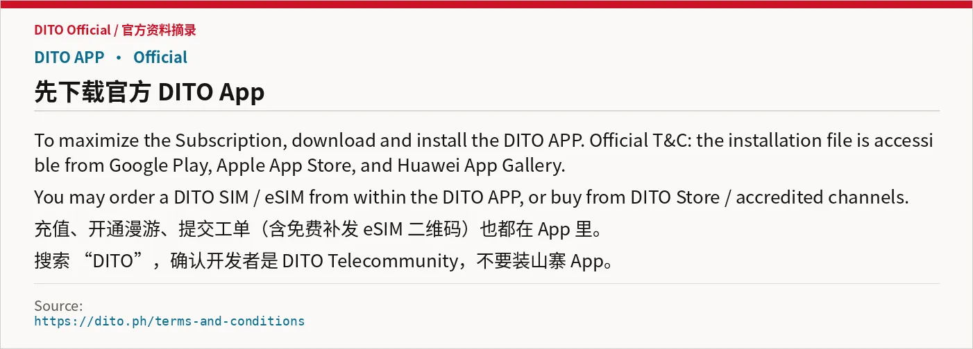 Download official DITO App