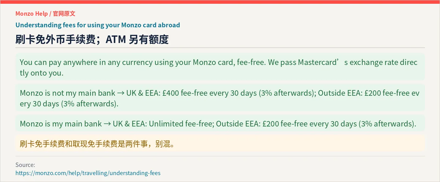 Monzo 官网：海外刷卡免手续费与 ATM 额度