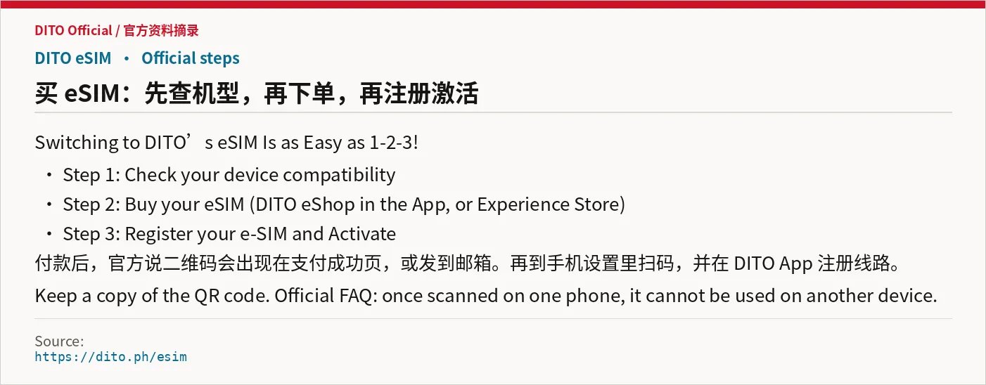 Official 1-2-3 buy eSIM steps