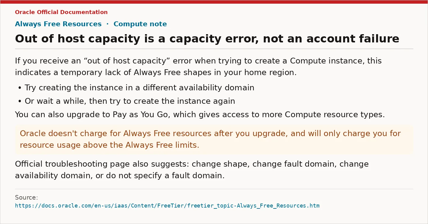 Oracle 官方对 Out of host capacity 的说明