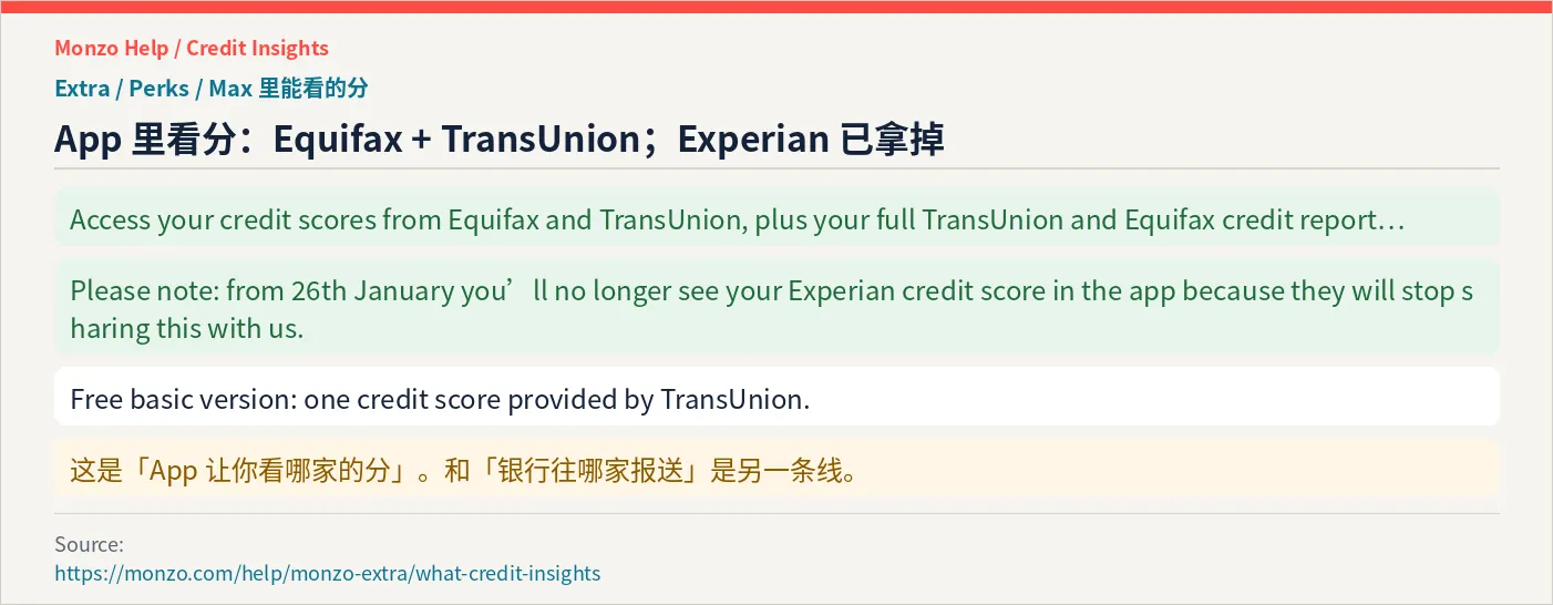 Monzo Credit Insights：可查看 Equifax 与 TransUnion