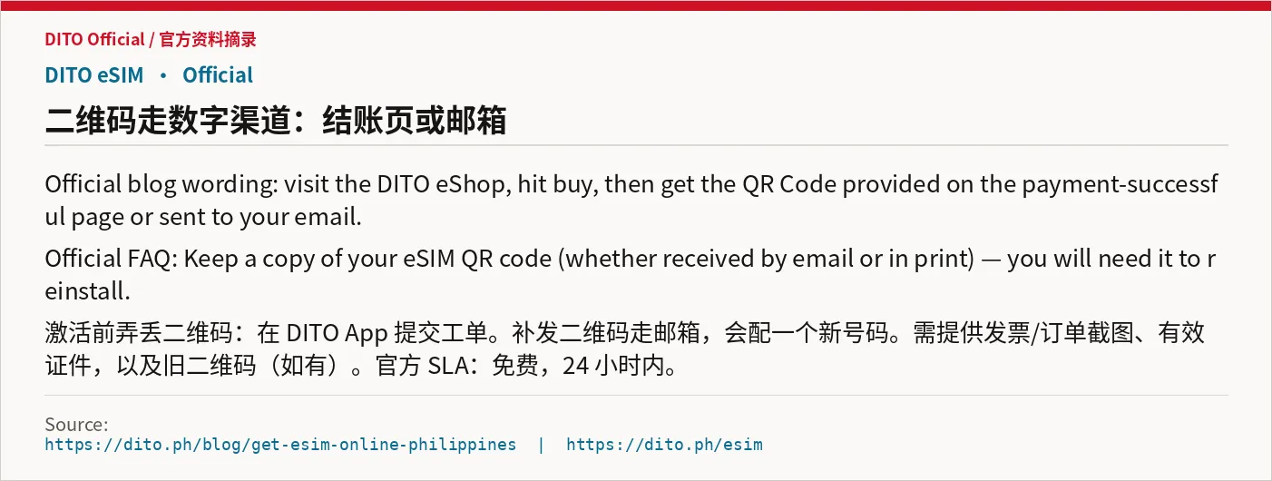 QR code delivered by checkout page or email