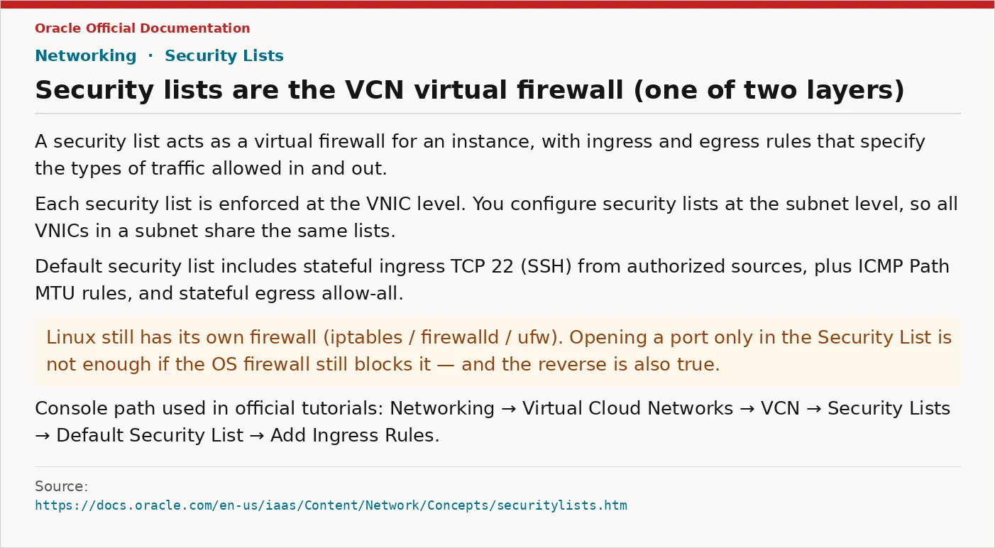 Oracle Security List 是 VCN 虚拟防火墙