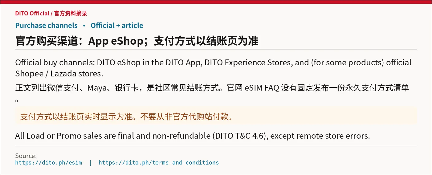 Payment channels: official eShop, methods vary