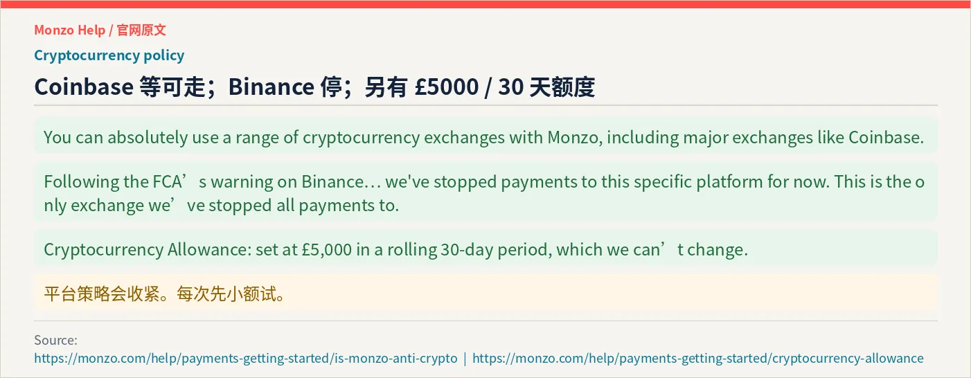 Monzo 官网加密政策：Binance 停与额度限制