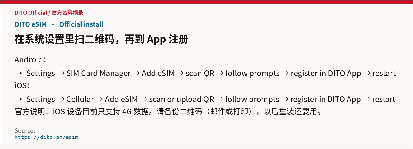 Official Android / iOS eSIM install steps