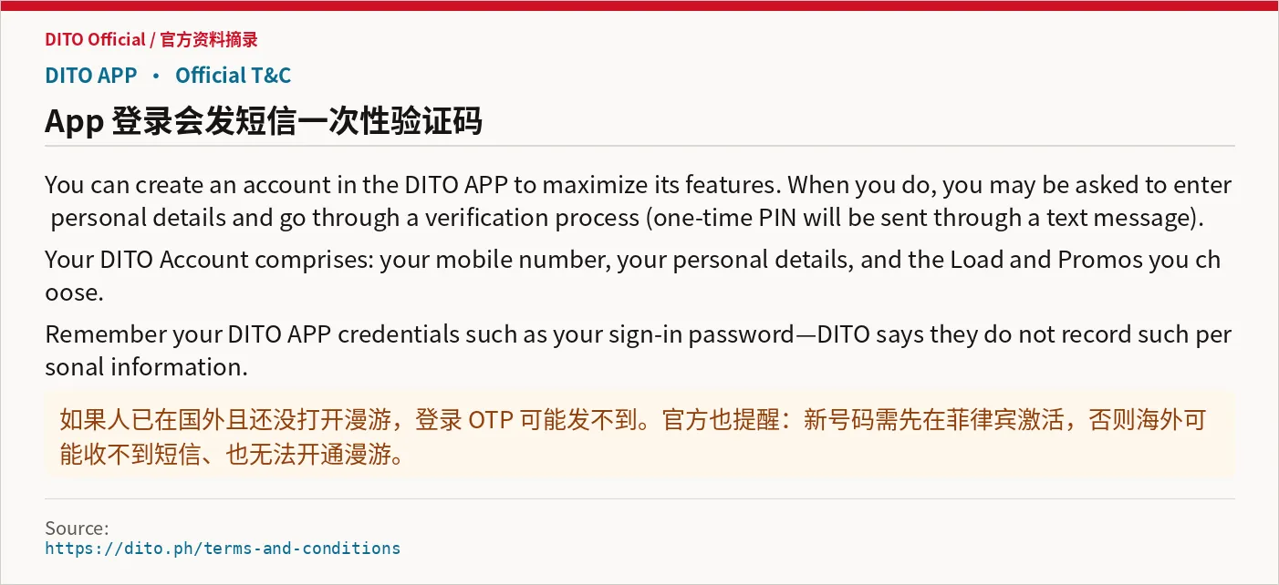 DITO App login uses SMS OTP
