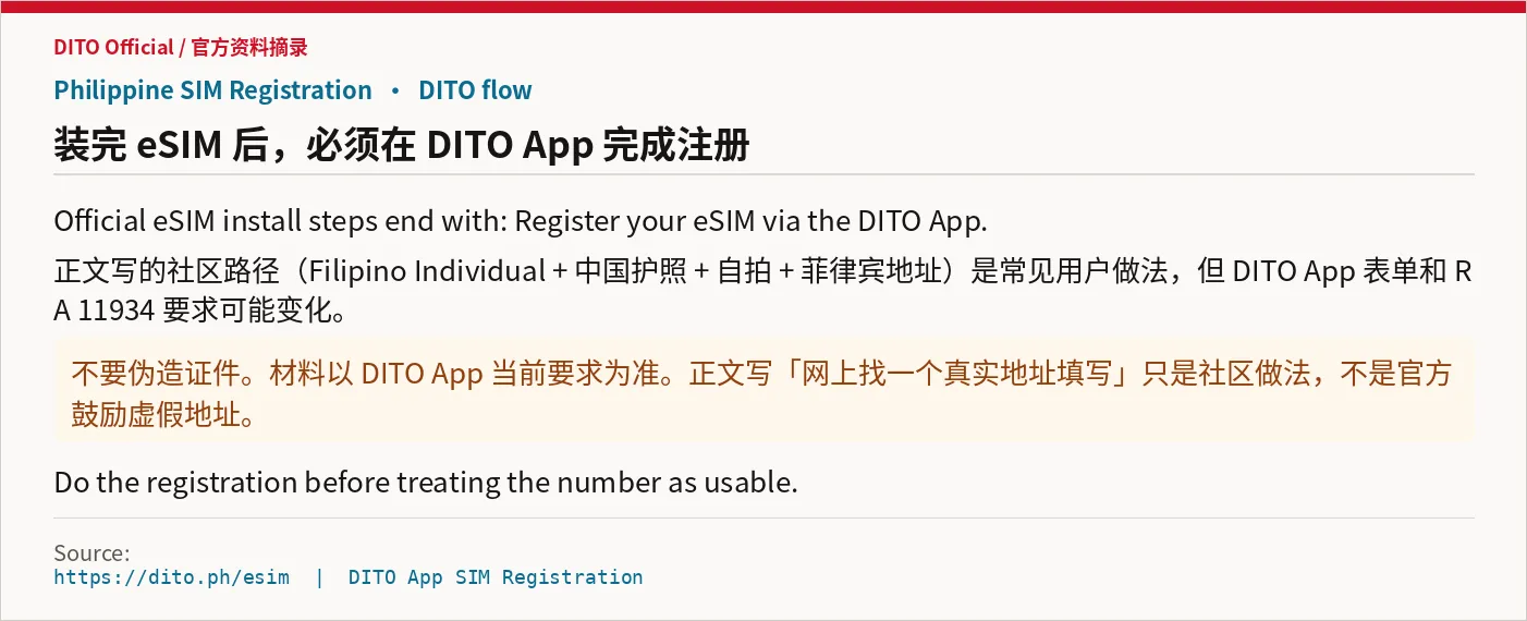 SIM / eSIM registration must be done in the DITO App