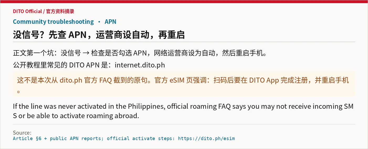 No signal: APN and automatic carrier